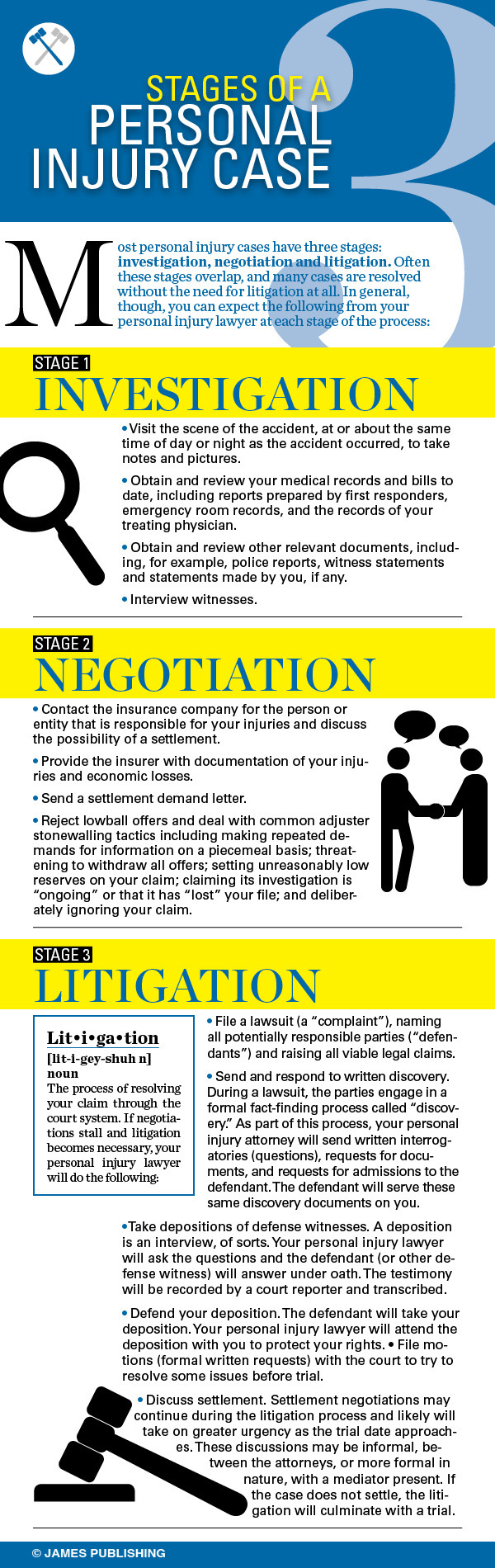 Stages of a Personal Injury Case Infographic